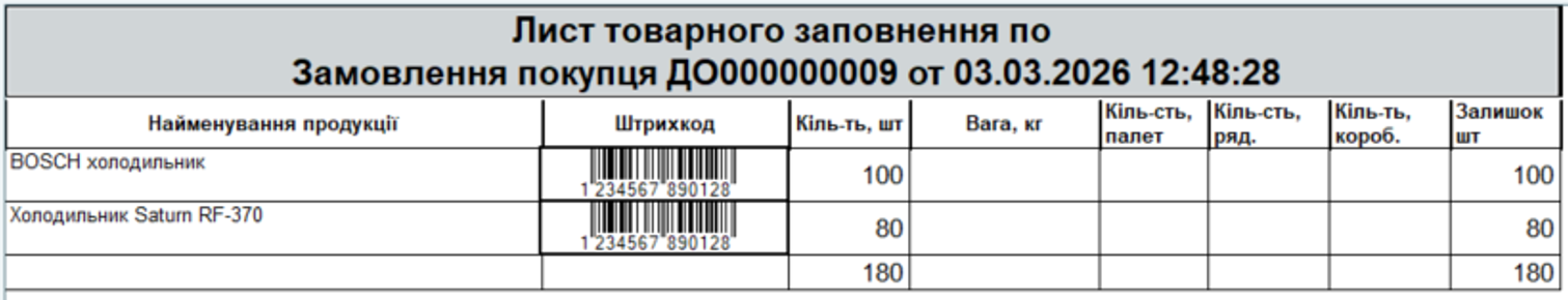 «Лист товарного наповнення»